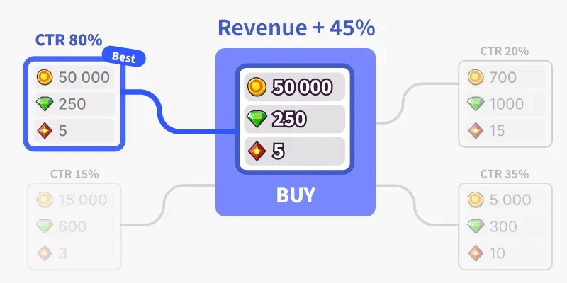 Optimization