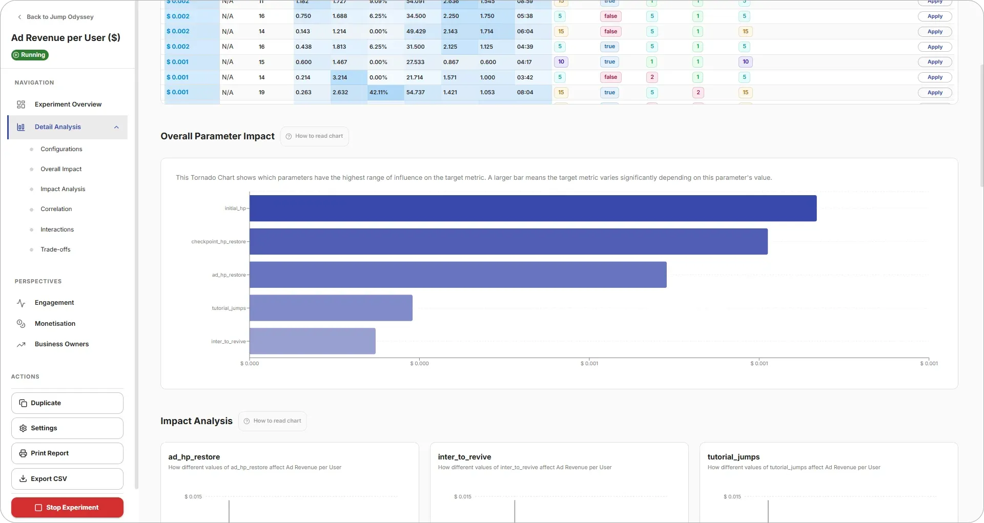 Hyperstone analytics and insight tools