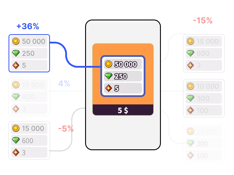 Bundle contents optimization