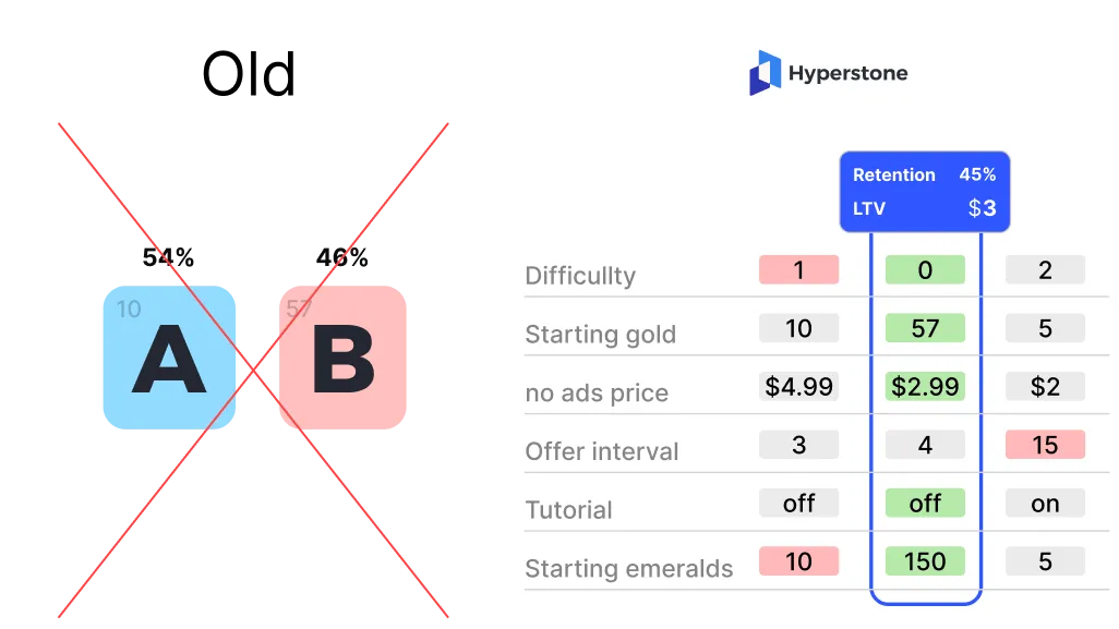 Hyperstone Optimization Dashboard