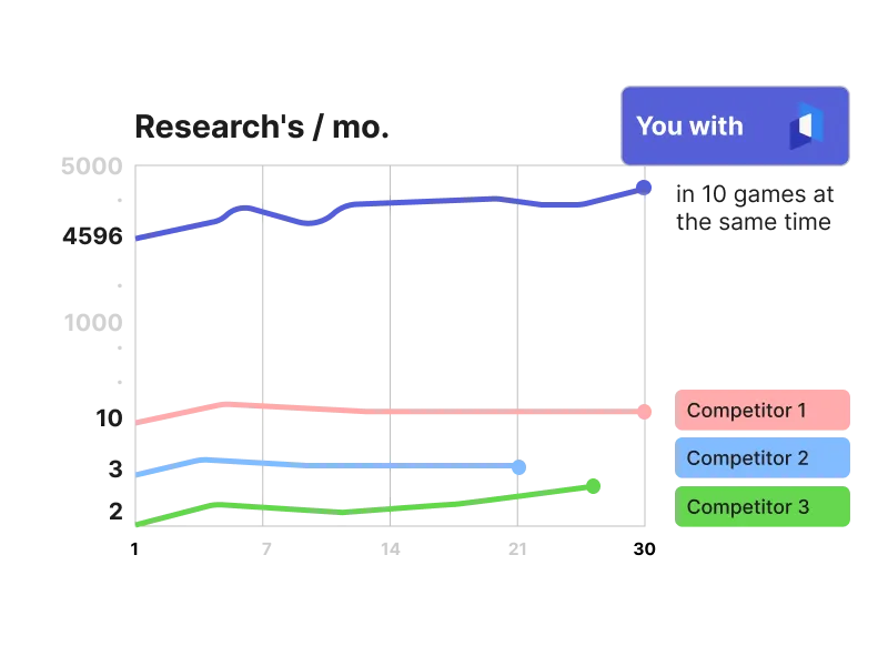 Competitive advantage