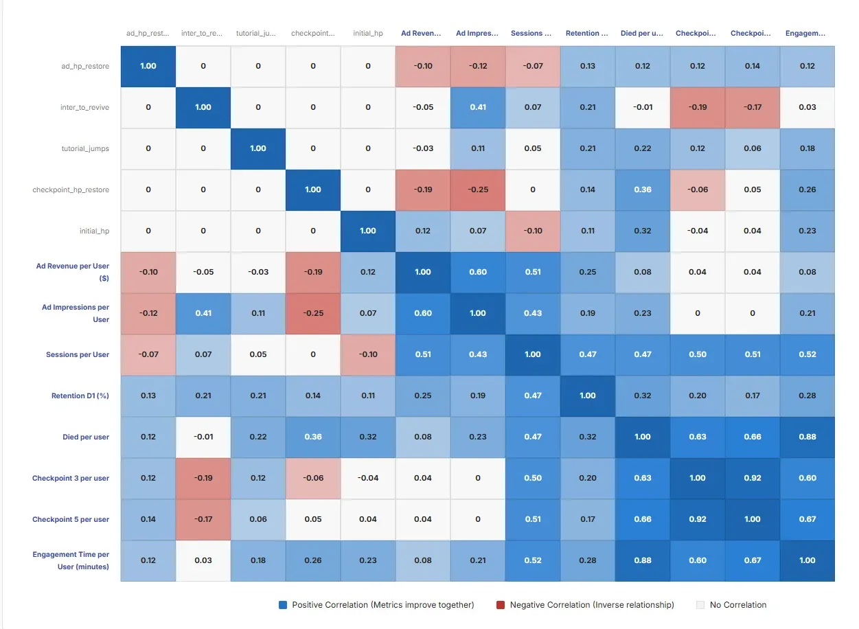 Unified Data Source