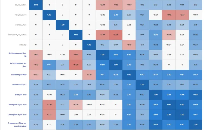 Cross-Correlation Analysis