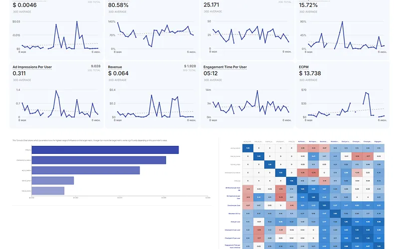All the vital metrics in one dashboard