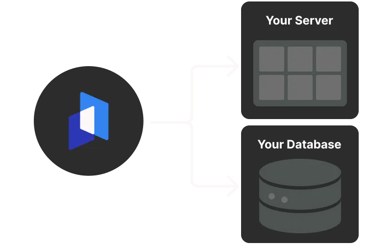 Server 2 Server