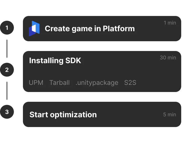 Technical SDK integration dashboard