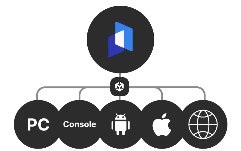 Cross-Platform Support