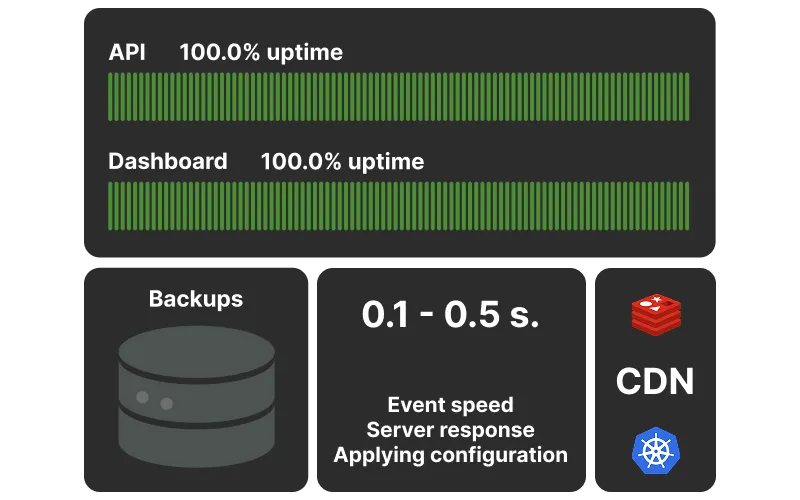 Battle-Tested Reliability
