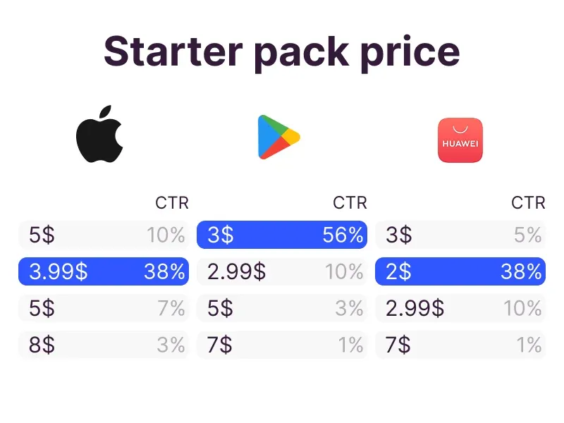 Multi-Store Pricing Optimization