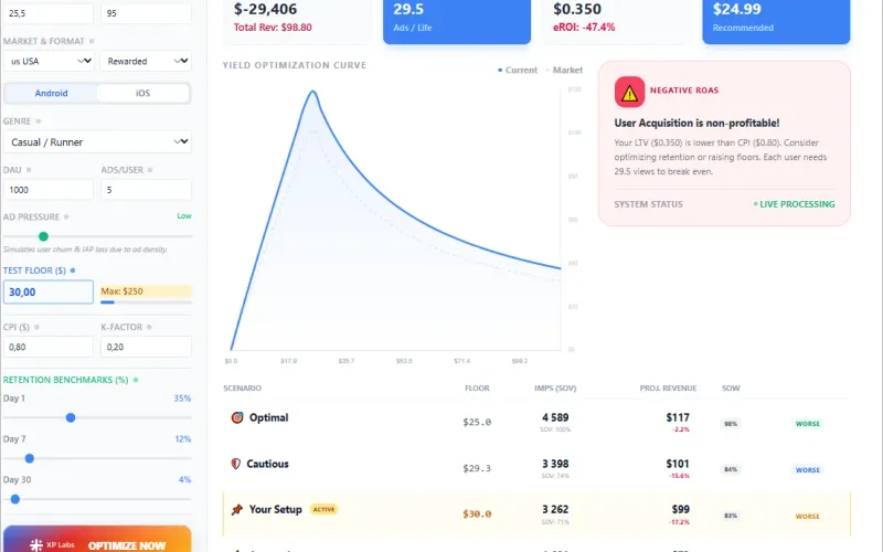 Bidding Floor Calculator