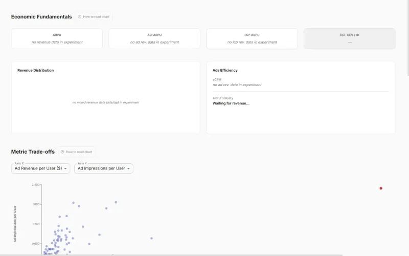Target Metric Maximization
