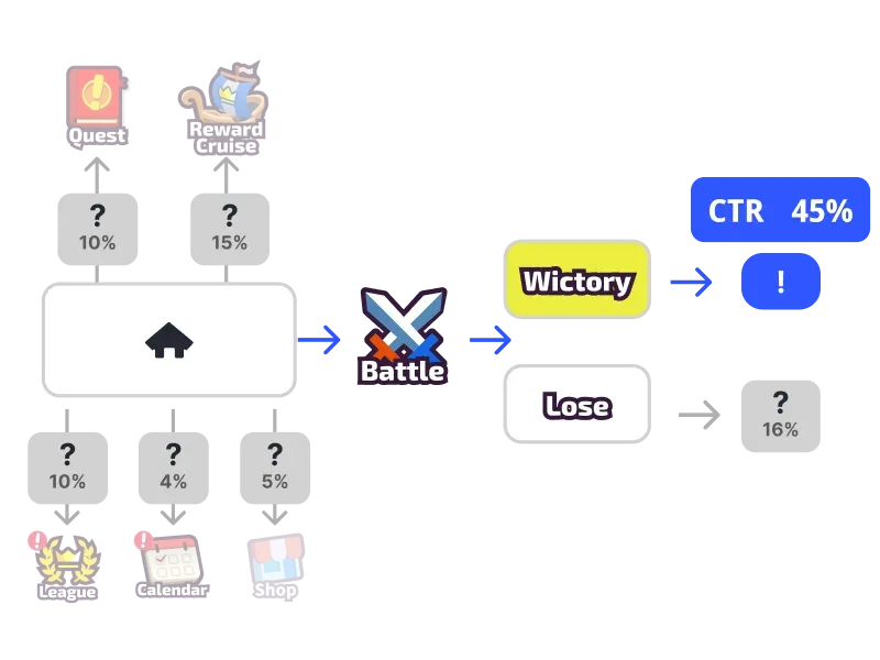 Optimal Offer Timing