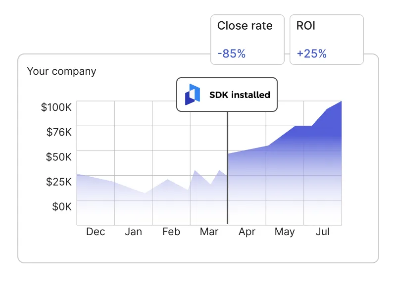 A springboard for running a profitable game business
