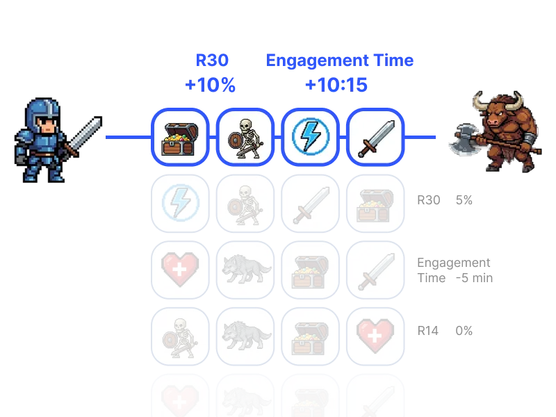 Difficulty & flow balancing