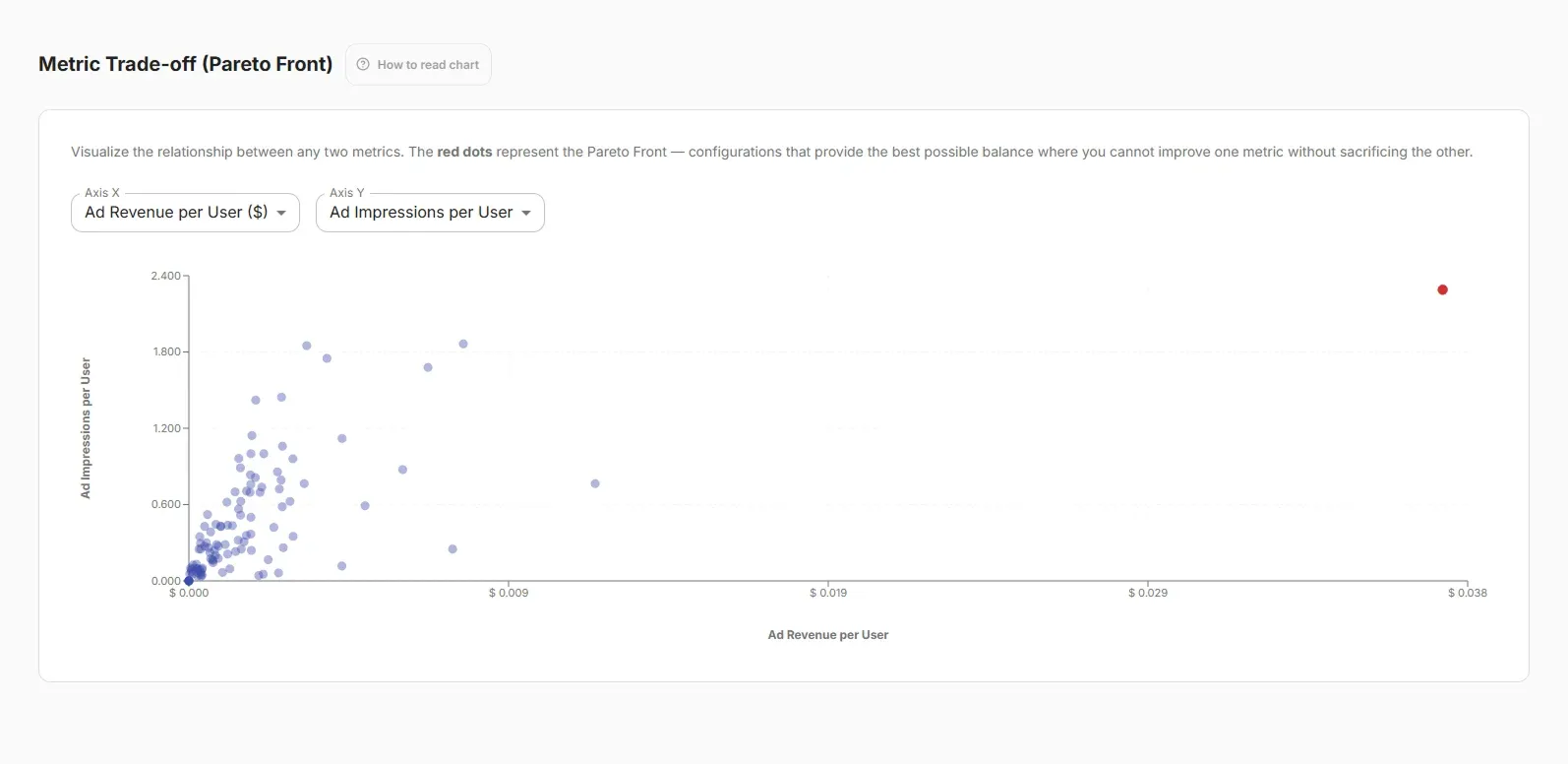 Pareto chart for parameter impact analysis