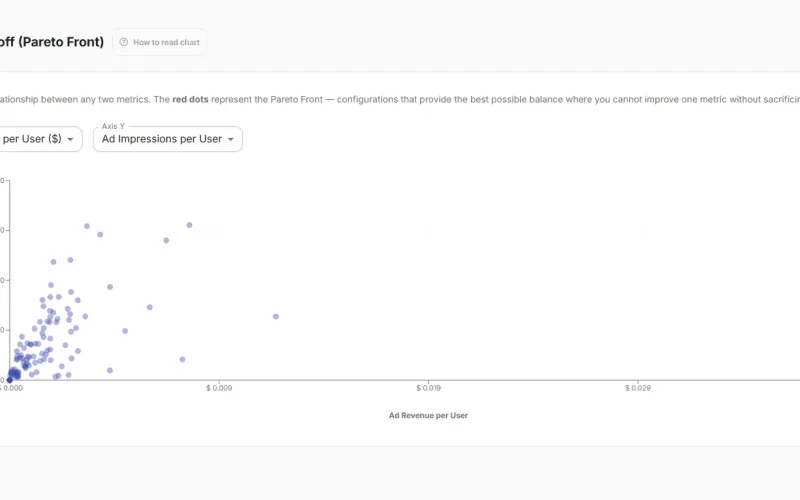 Statistical Significance