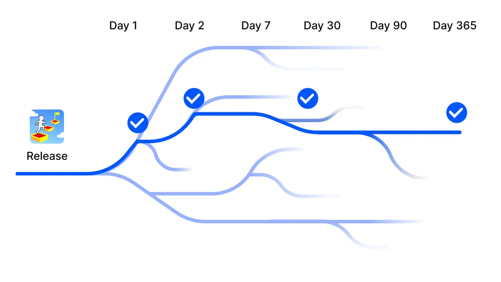 Path of optimization