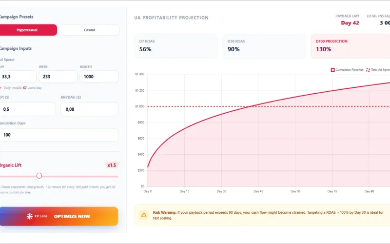 UA Payback Period Calculator