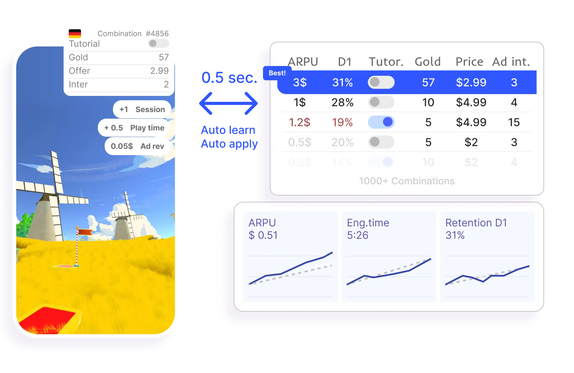 Hyperstone ML Platform for games
