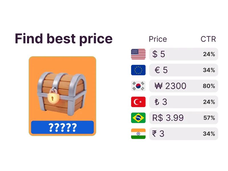 Regional IAP pricing optimization