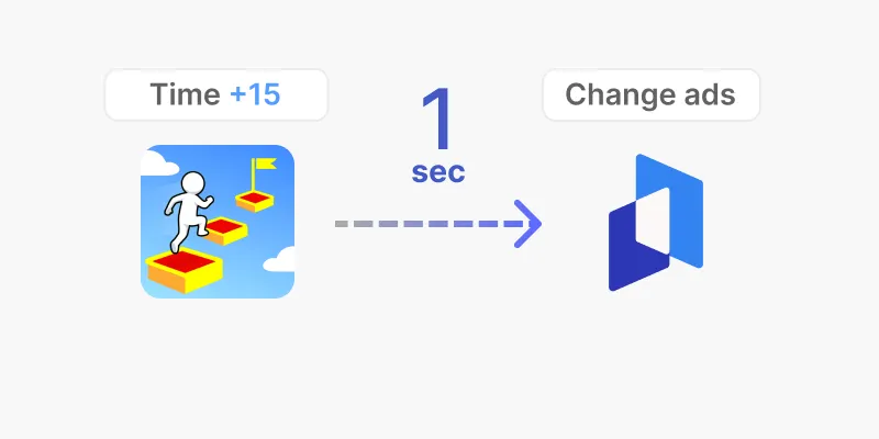 Real-time Analytics
