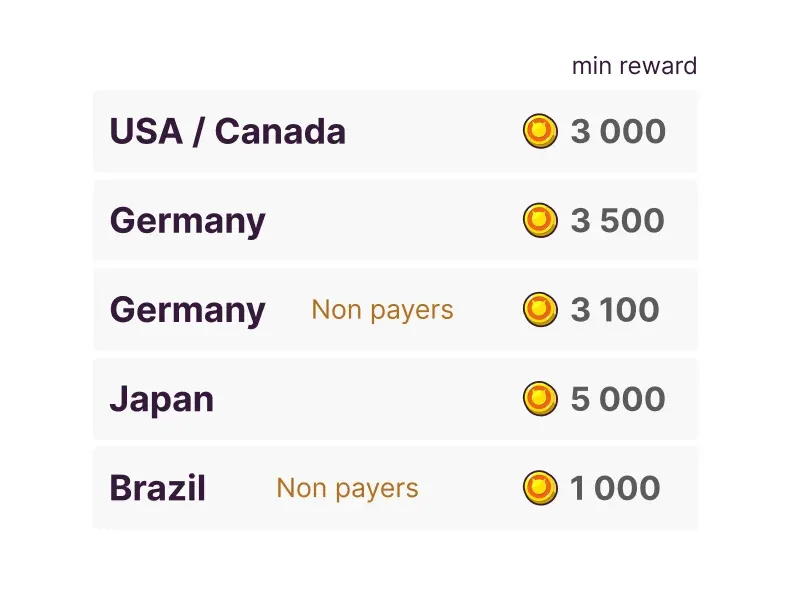 Regional Economy & Reward Tuning