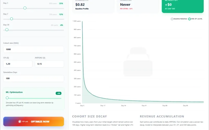 Retention & Churn Simulator