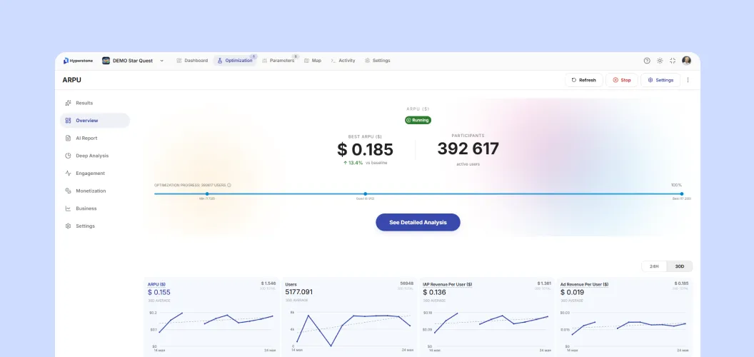 Hyperstone Global Analytics Dashboard
