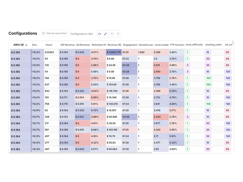 ML Prediction